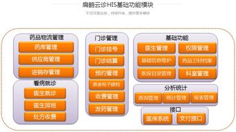鵲橋科技扁鵲云診HIS系統(tǒng) 賦能智能醫(yī)療，引領(lǐng)互聯(lián)網(wǎng)科技新紀(jì)元