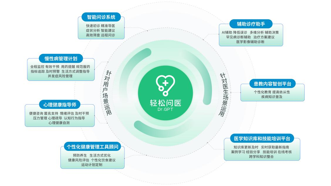 輕松集團(tuán)亮相世界互聯(lián)網(wǎng)大會(huì) 以技術(shù)之光筑基健康保障未來(lái)