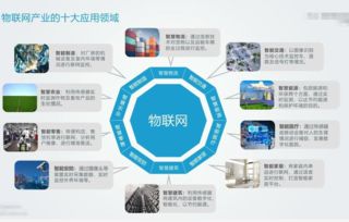 淺析物聯(lián)網(wǎng)發(fā)展趨勢與商云聚在物聯(lián)網(wǎng)應(yīng)用服務(wù)領(lǐng)域的未來方向