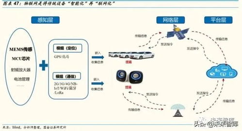 物聯網行業深度報告 掘金億物互聯，把握三波浪潮驅動的應用服務藍海
