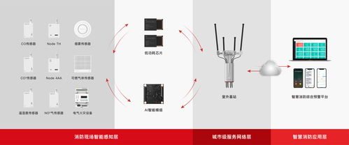 除隱患于無形 升哲科技物聯(lián)網(wǎng)技術(shù)守護(hù)廚房安全
