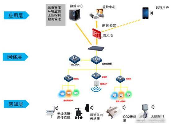 解讀 | 國民好CP——物聯(lián)網(wǎng)和人工智能如何共筑智慧生活