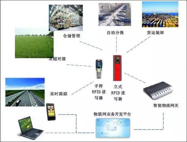 物聯(lián)網(wǎng)應(yīng)用場景與物聯(lián)網(wǎng)應(yīng)用服務(wù)深度分析