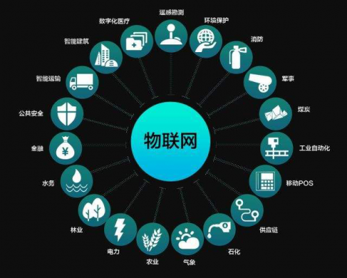 參加千鋒物聯(lián)網(wǎng)培訓(xùn)班 把握物聯(lián)網(wǎng)時(shí)代的高薪機(jī)遇，開啟職業(yè)新篇章