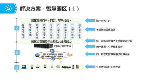 物聯(lián)網(wǎng)行業(yè)應(yīng)用與解決方案73頁