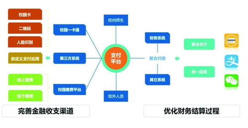 案例分享丨基于微服務(wù)構(gòu)建高校新型一卡通 物聯(lián)網(wǎng)應(yīng)用服務(wù)